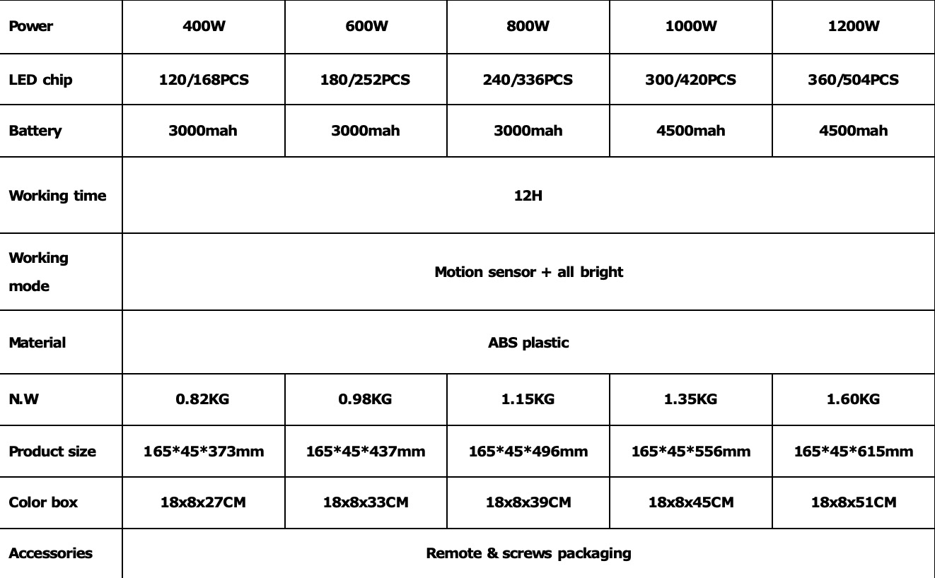 FY-SLT46 solar streetlight specification